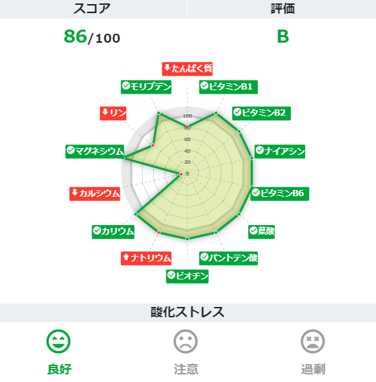パーソナル栄養検査VitaNote
