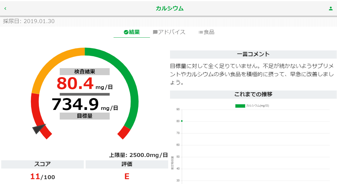 パーソナル栄養検査VitaNote